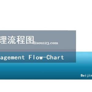 北京编制企业管理流程图和内部控制制度